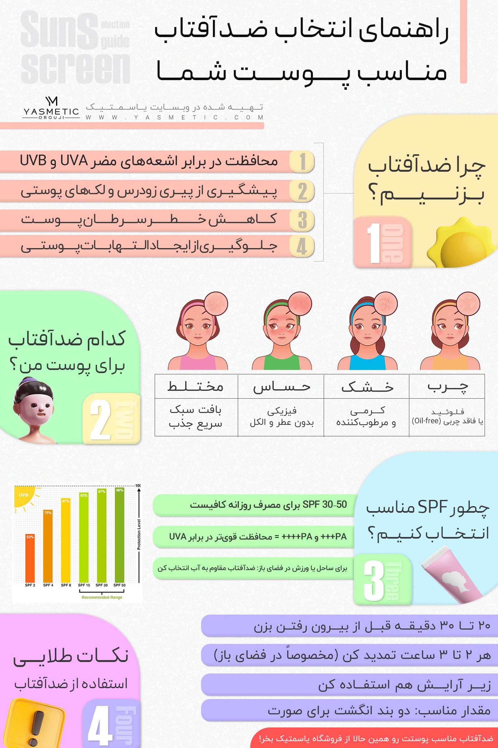 راهنمای خرید ضد آفتاب