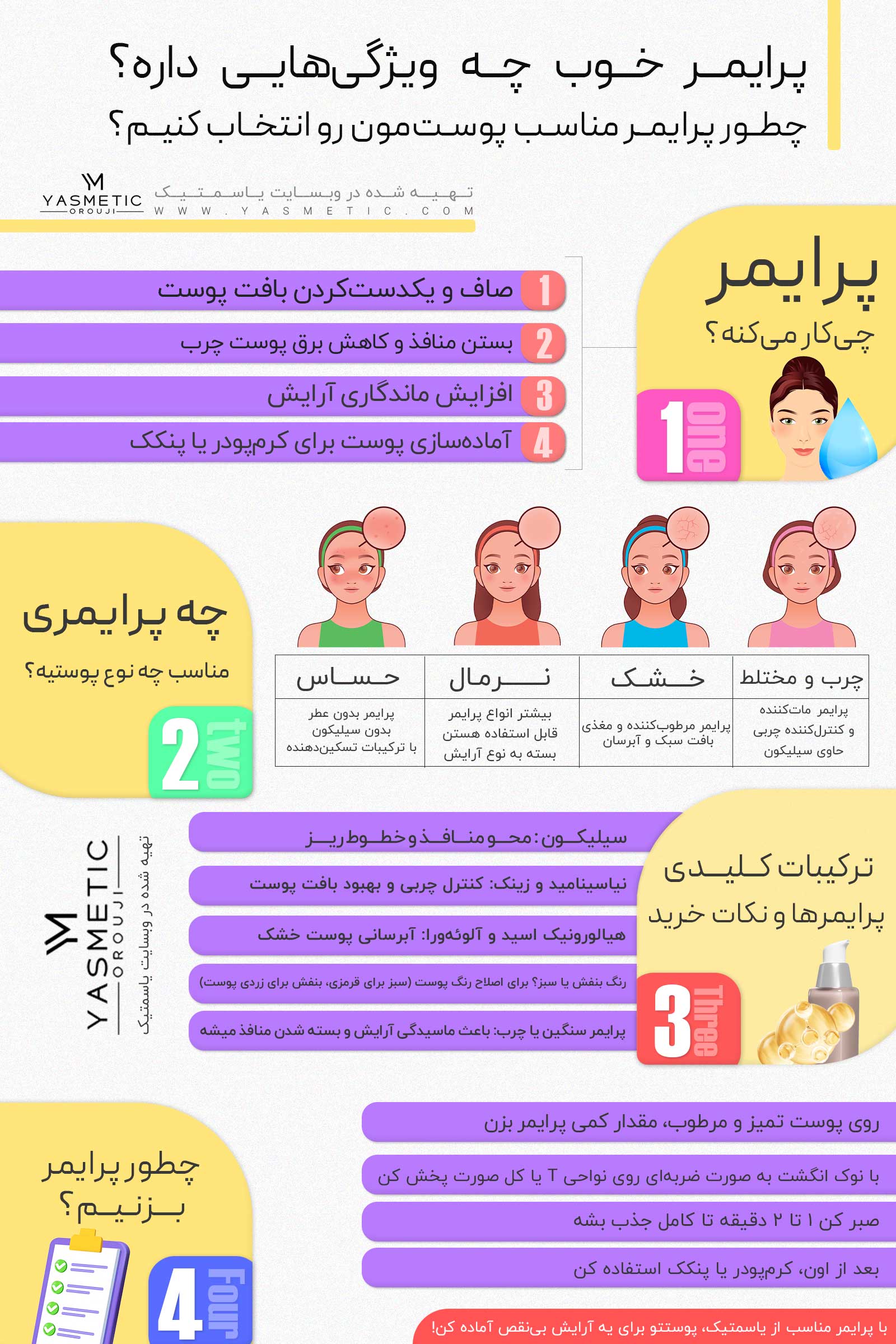 راهنمای خرید پرایمر صورت راهنمای خرید پرایمر صورت